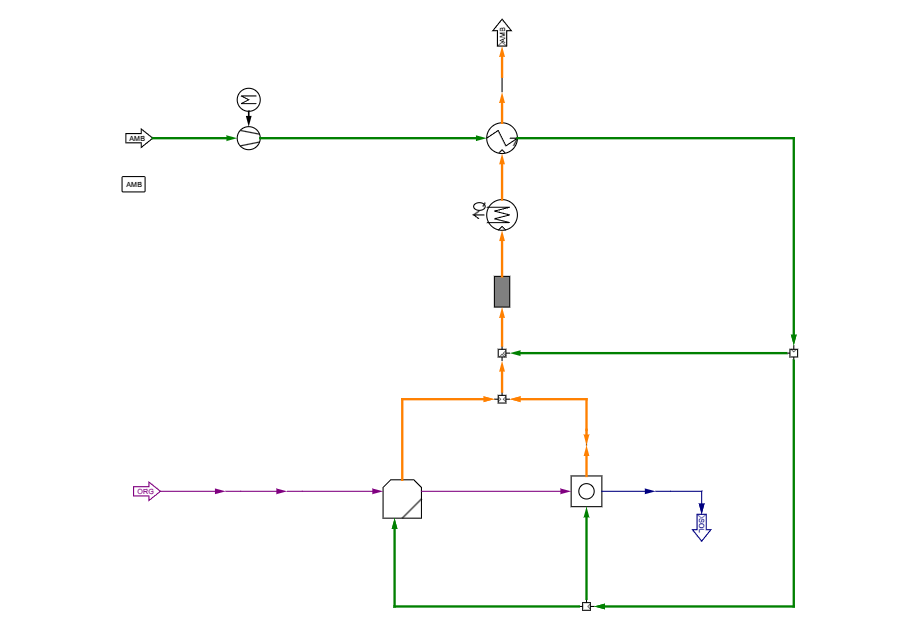 Demo Dual Fluidized Bed Gasification