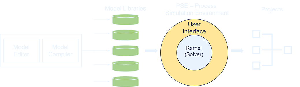Modelling concept of IPSEpro Modelling concept of IPSEpro